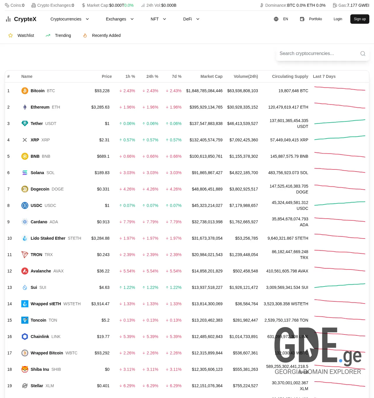 Screenshot of the site cryptex.ge at 2025-11-30