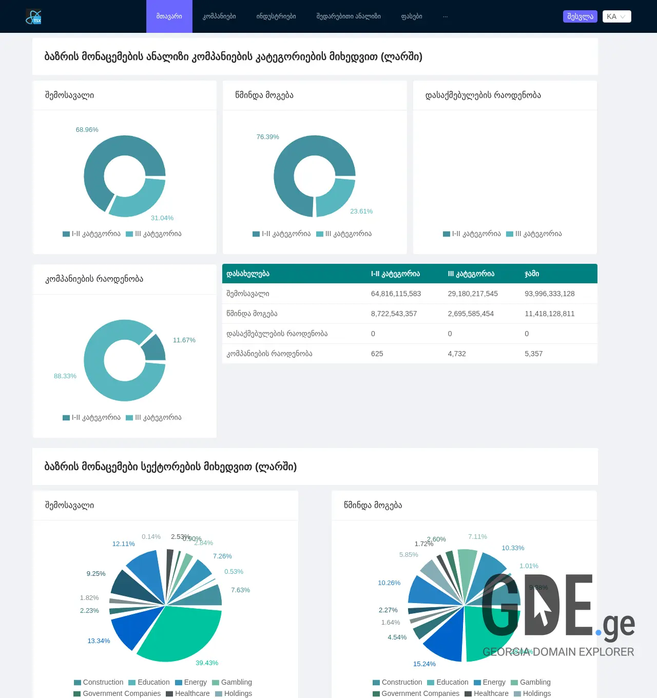 Screenshot of the site ebita.ge at 2025-11-30