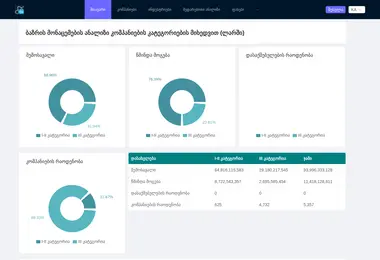 ebita.ge-ის ეკრანის სურათი