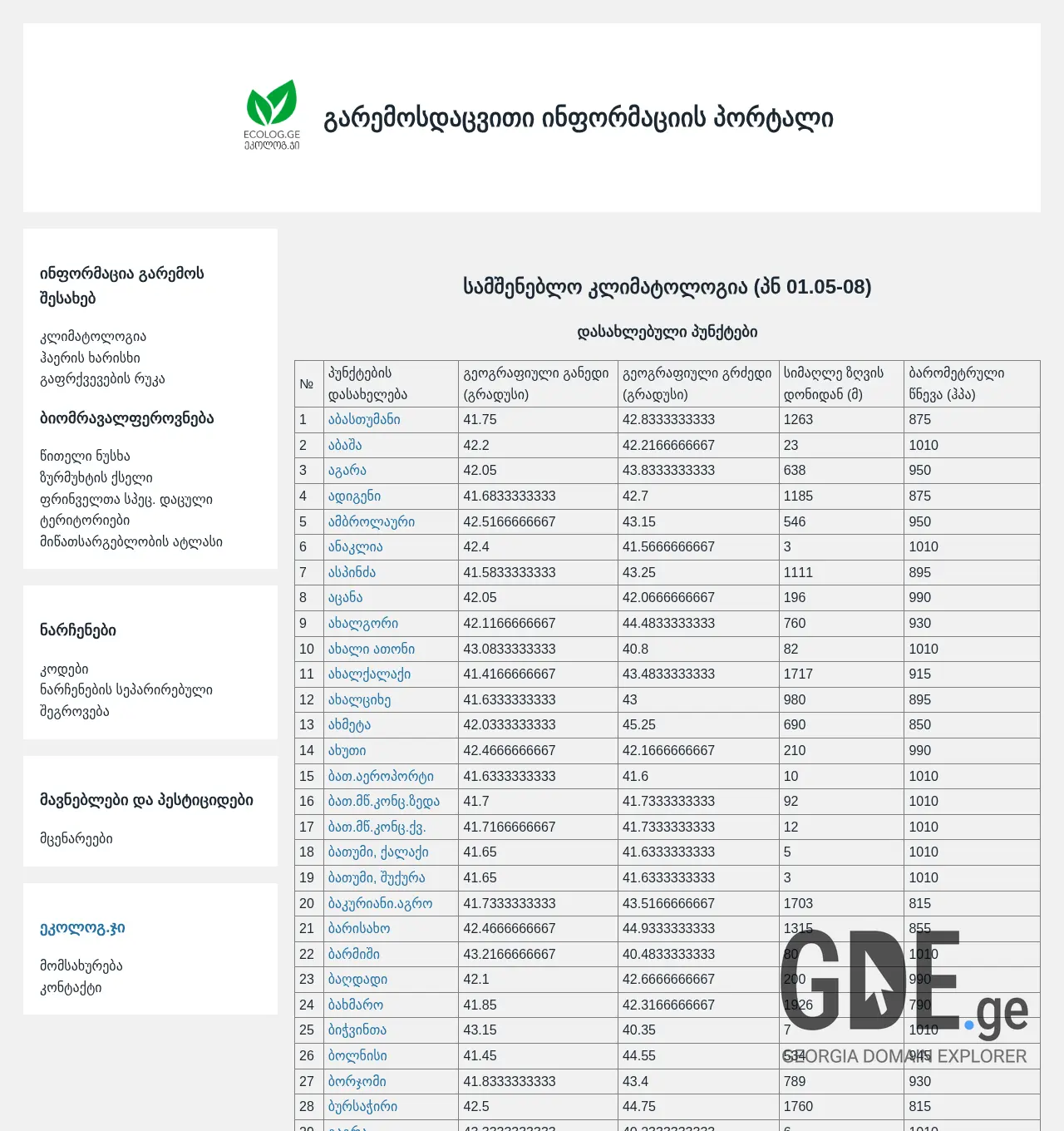 Screenshot of the site ecolog.ge at 2025-11-30