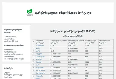 Скриншот ecolog.ge
