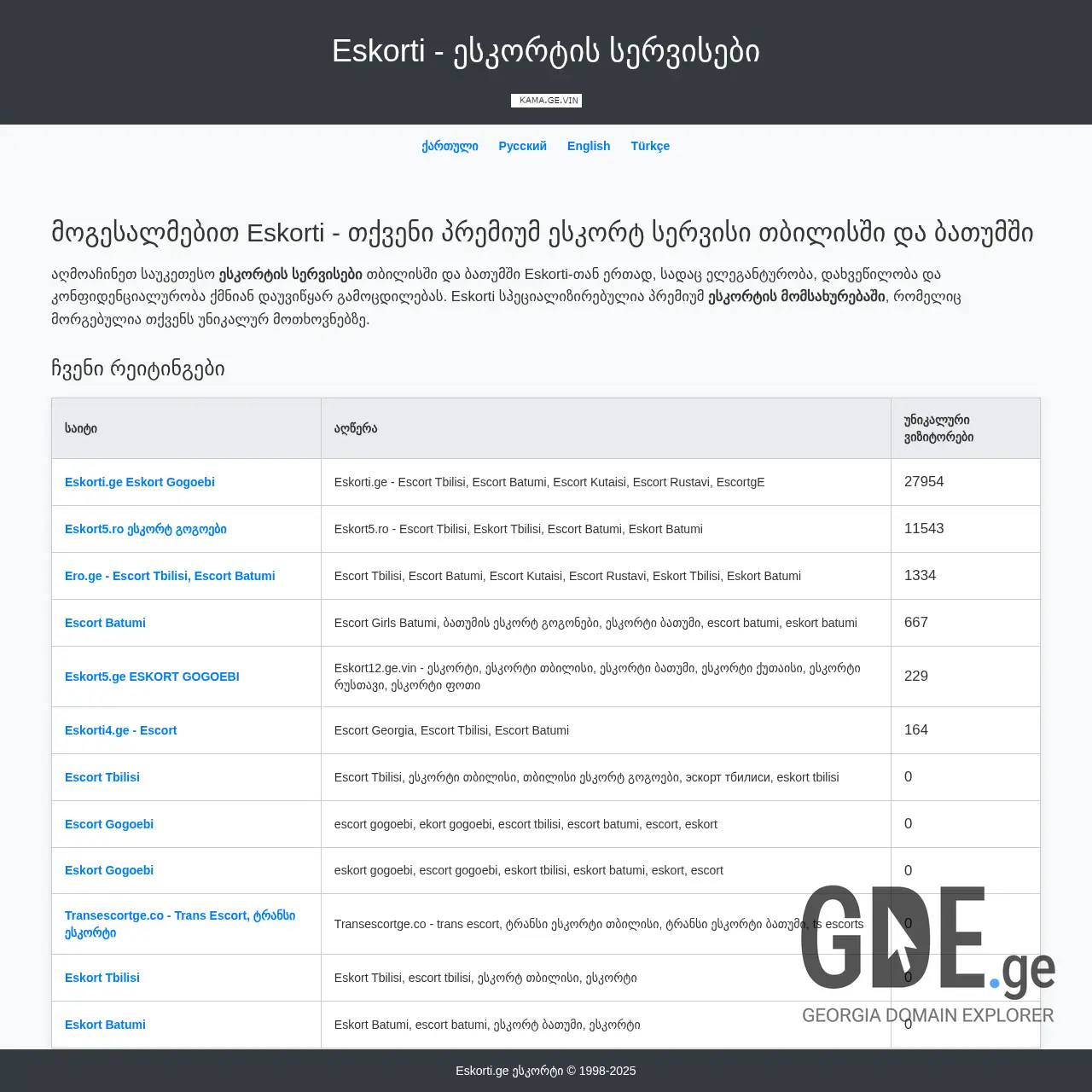 Screenshot of the site eskorti1.ge at 2025-12-07