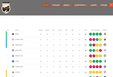 Скриншот fcgareji.ge