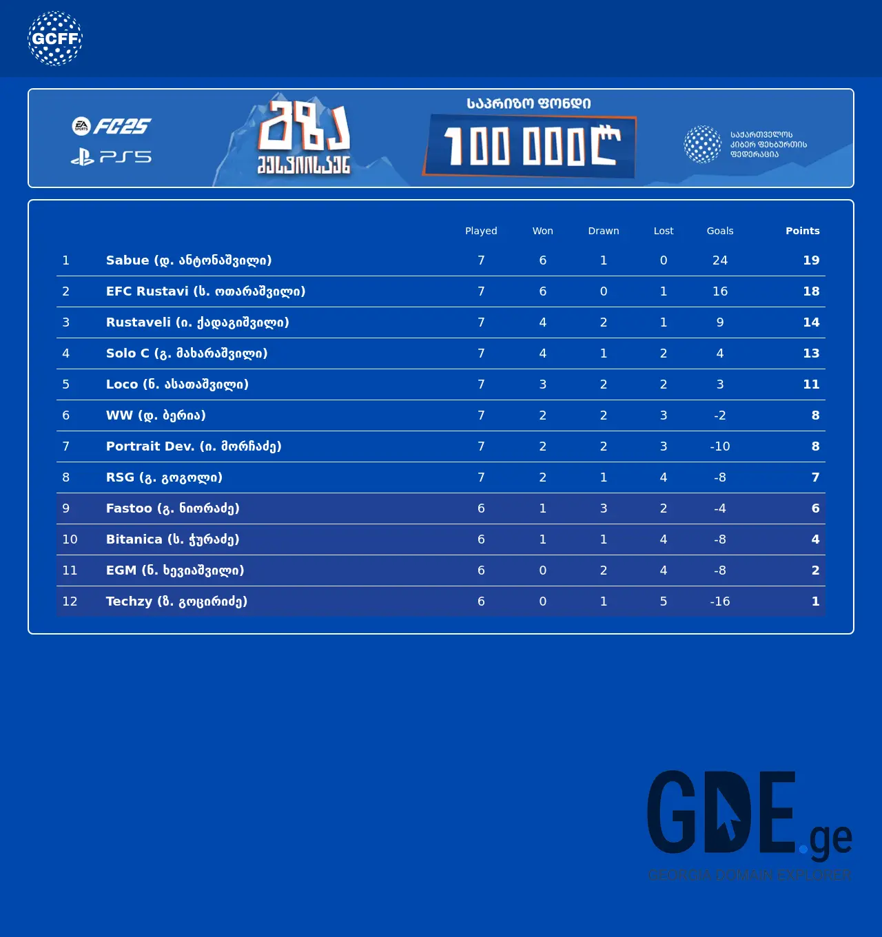 Screenshot of the site gcff.ge at 2025-11-30