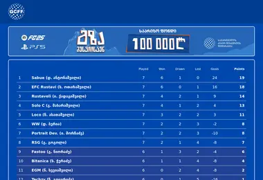 Скриншот gcff.ge