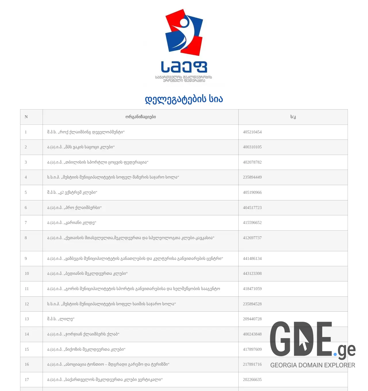 Screenshot of the site gcnf.ge at 2025-11-30