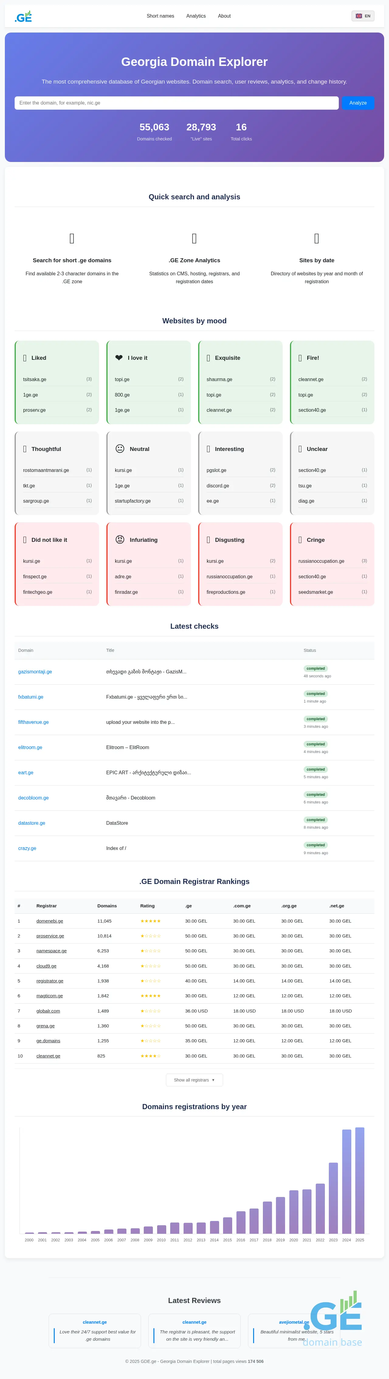 Screenshot of the site gde.ge