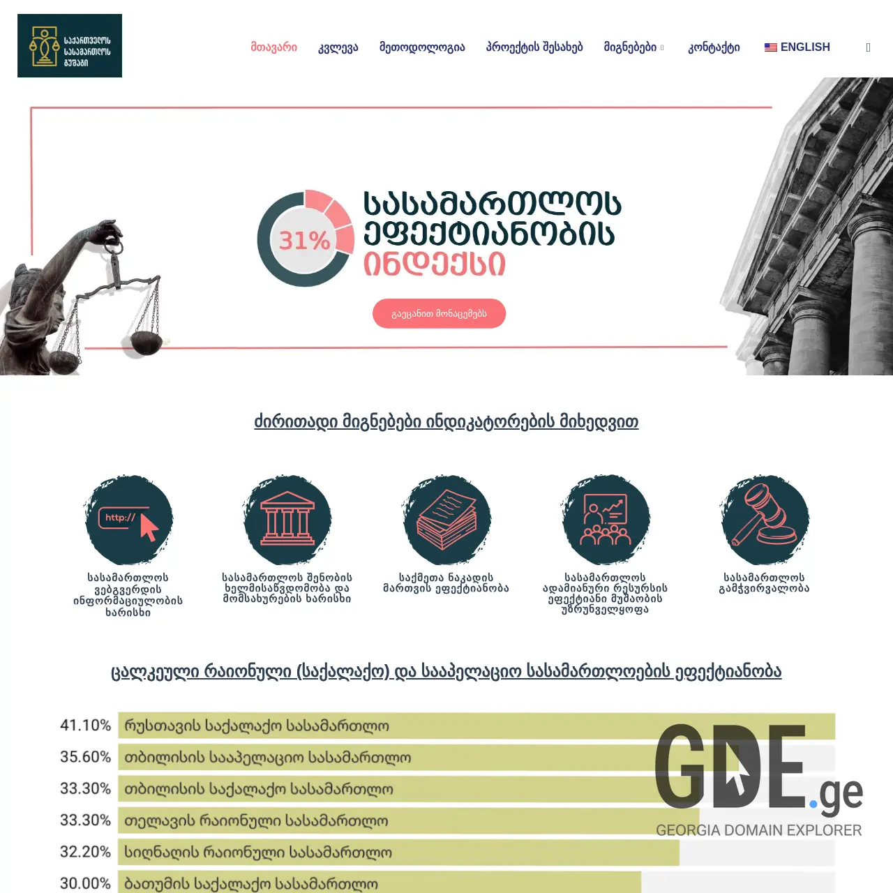 Screenshot of the site gushagi.ge at 2025-12-10