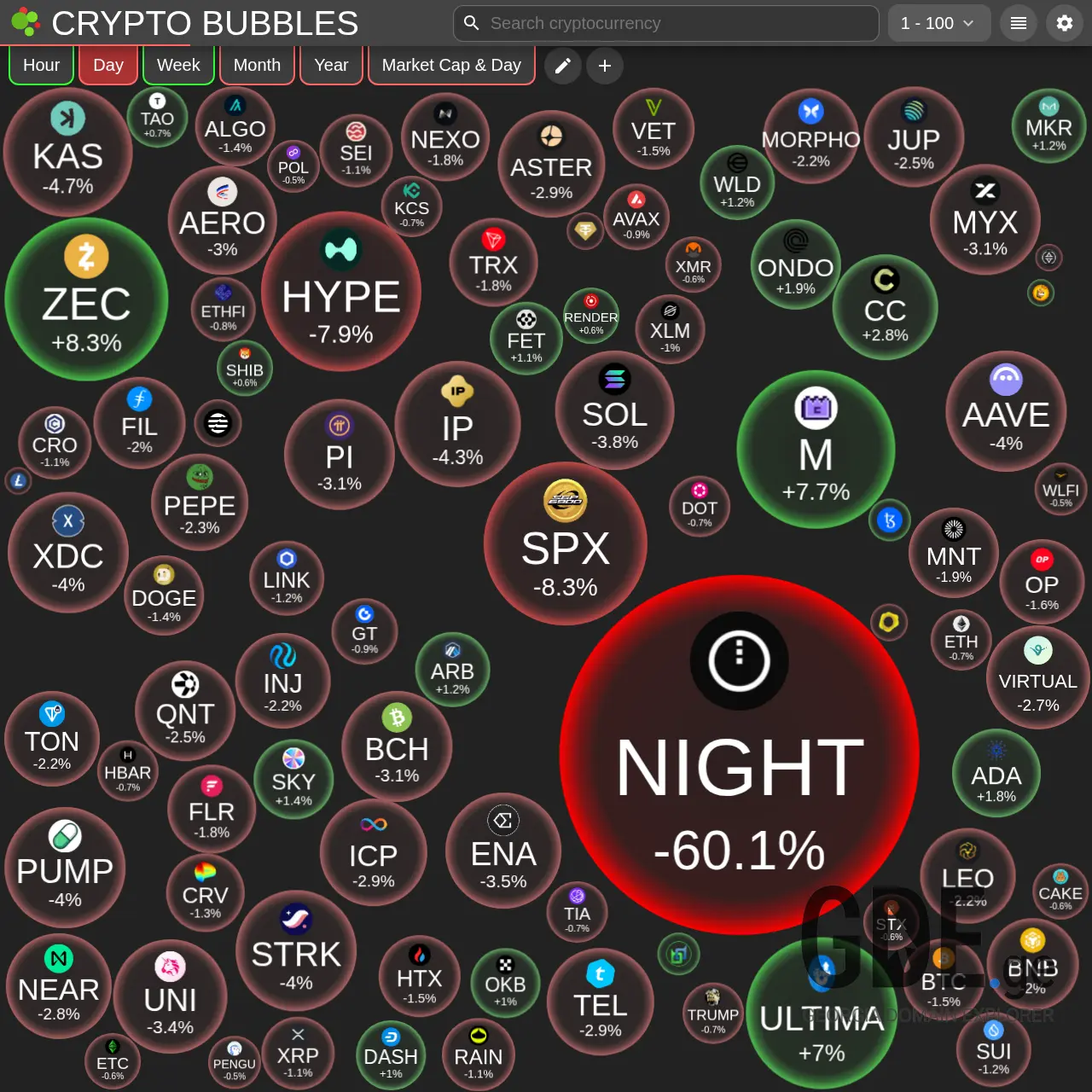 Screenshot of the site hodl.ge at 2025-12-09