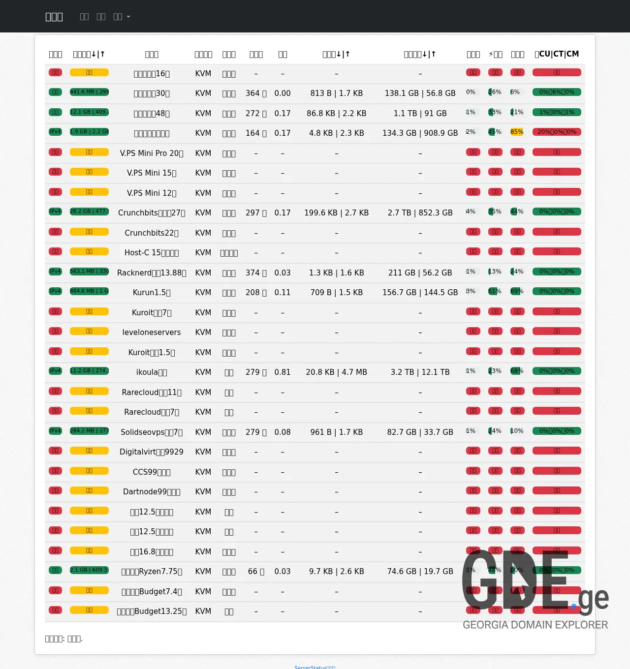 Screenshot of the site mjj.ge at 2025-12-02