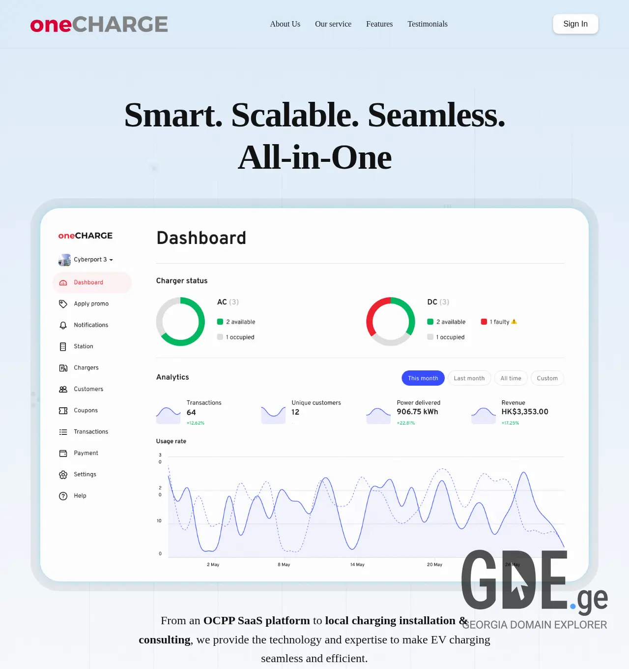 Screenshot of the site onechar.ge at 2025-12-01