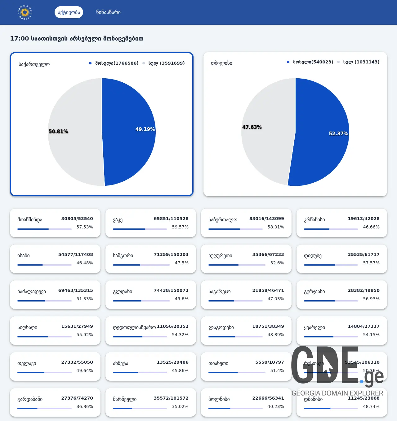 Screenshot of the site shedegebi.ge at 2025-11-30