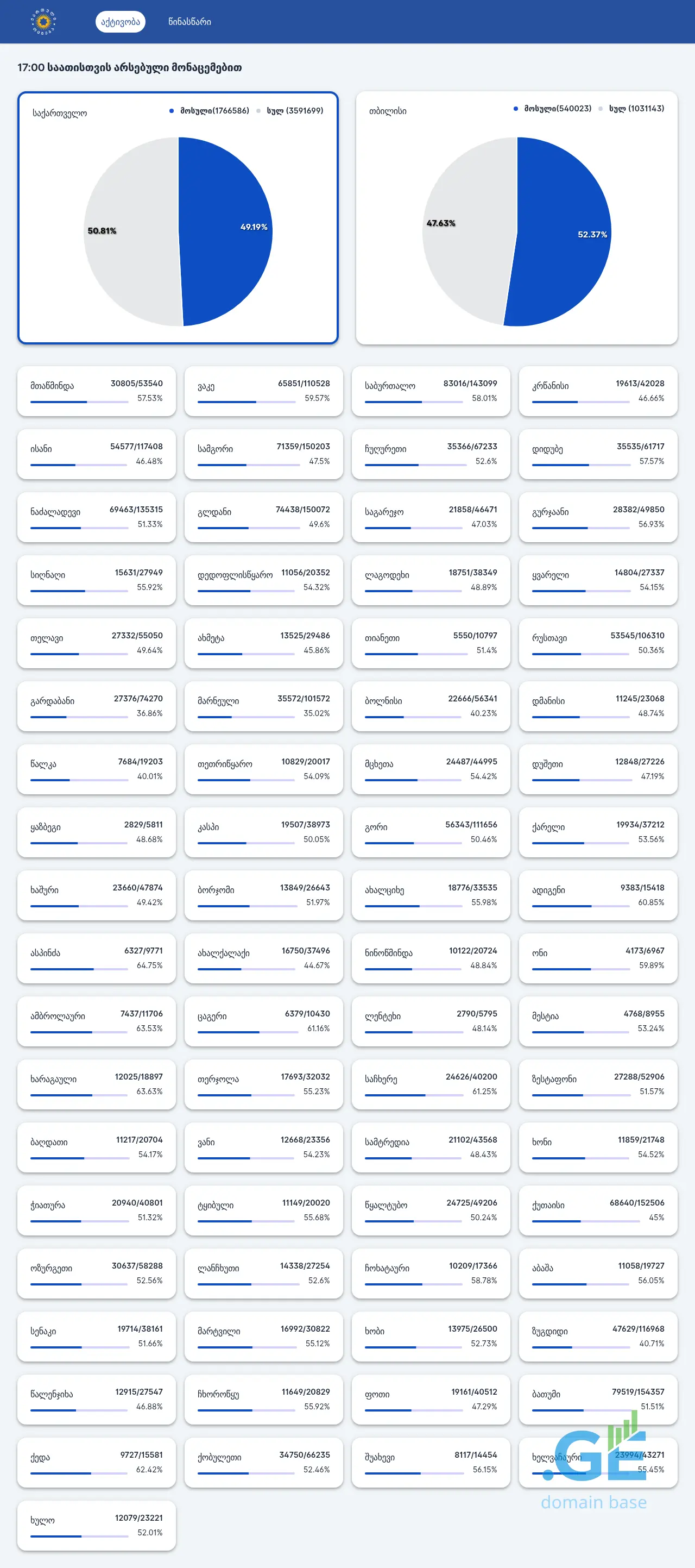 Screenshot of the site shedegebi2024.ge at 2025-10-12