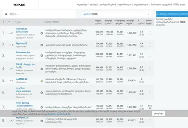 Screenshot of top.ge