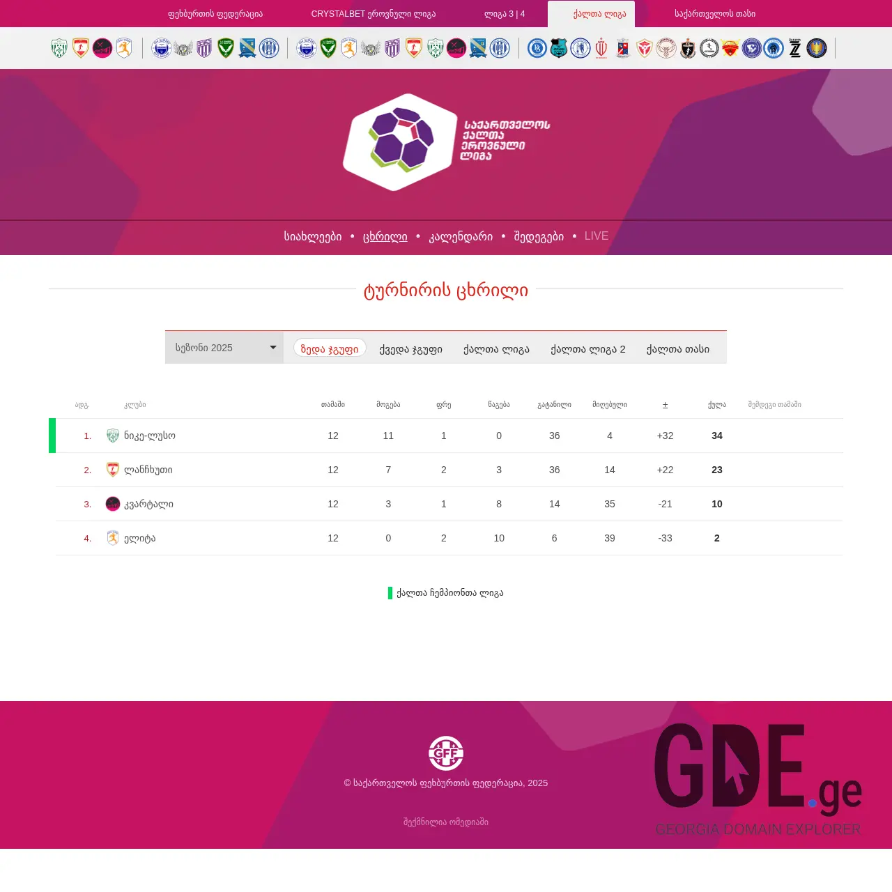 Screenshot of the site womensleague.ge at 2025-12-12