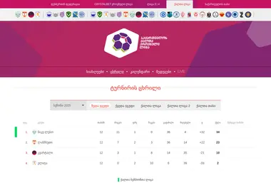 Preview from 12.12.2025