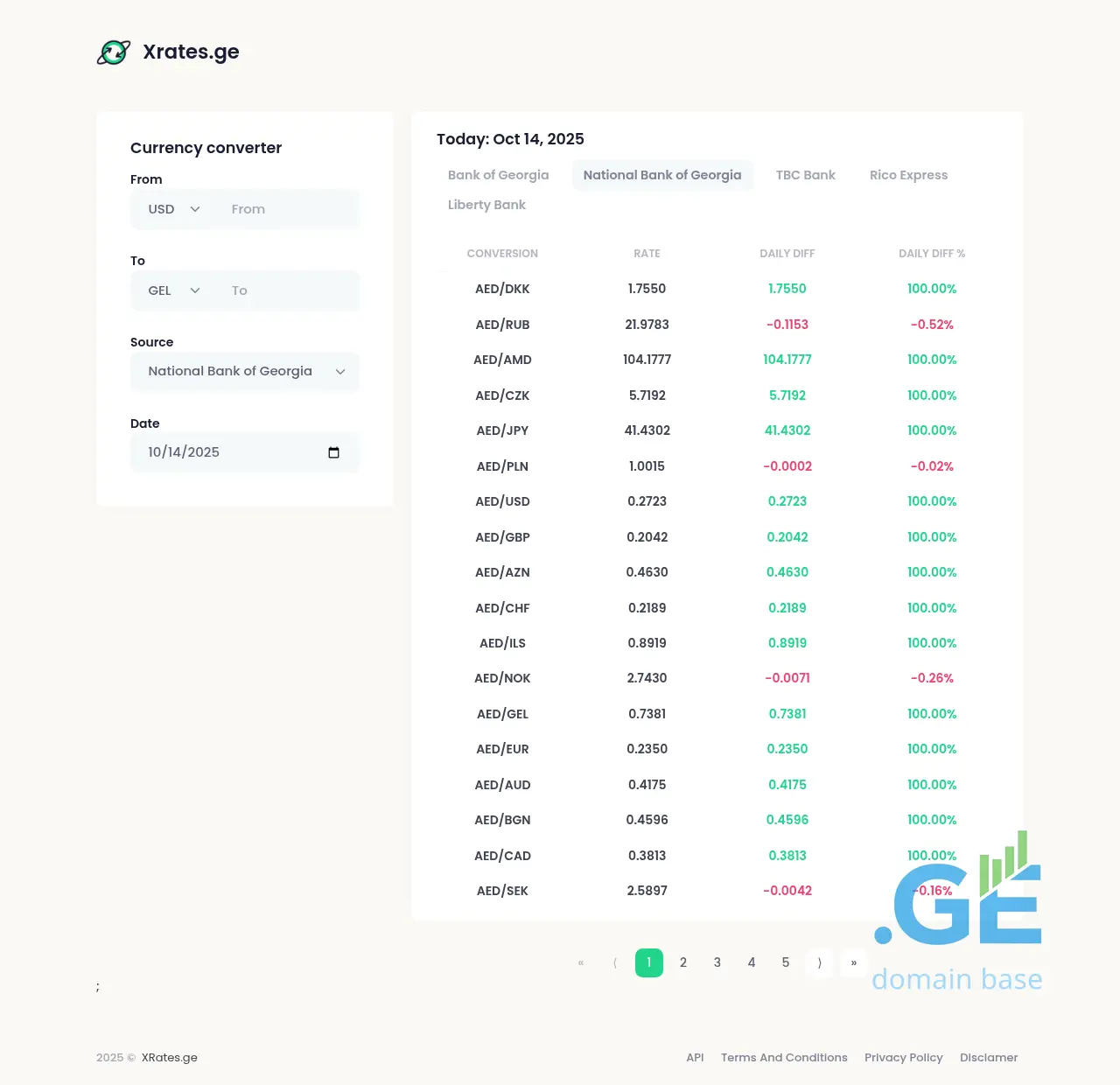 Screenshot of the site xrates.ge