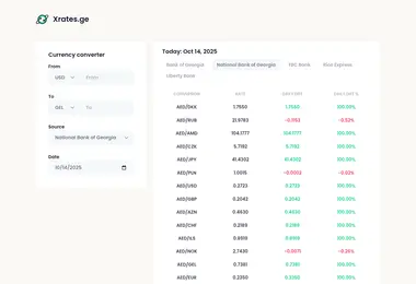 Screenshot of xrates.ge